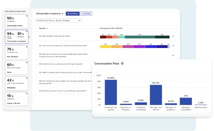 Betterworks Advanced People Analytics for Better ROI