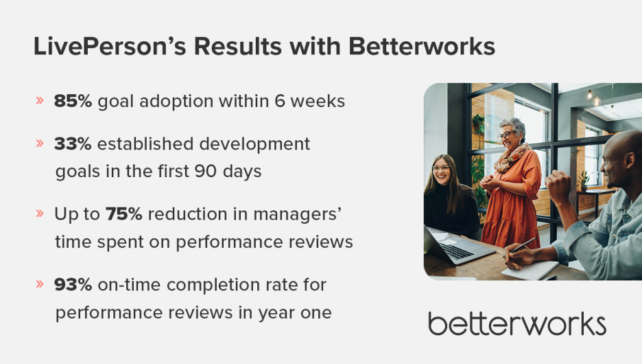 Title: LivePerson's results with Betterworks followed by the statistics 85% goal adoption within 6 weeks; 33% of employees established development goals within the first 90 days; Up to 75% reduction in managers' time spent on performance reviews; and 93% on-time completion rate for performance reviews in year one
