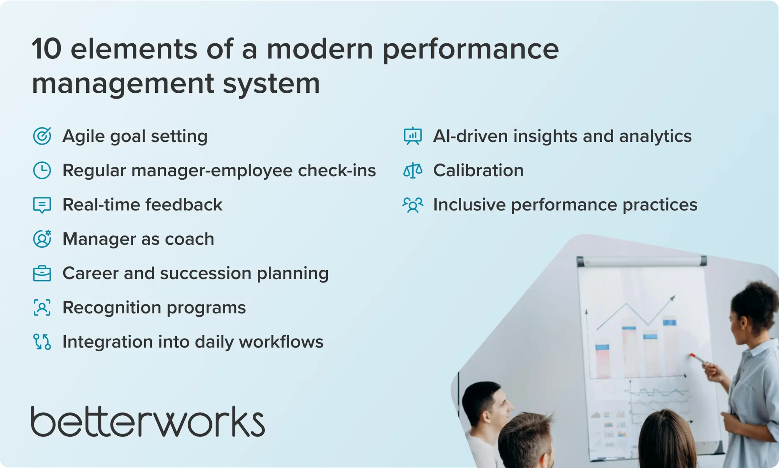 10 Elements of modern Performance management system