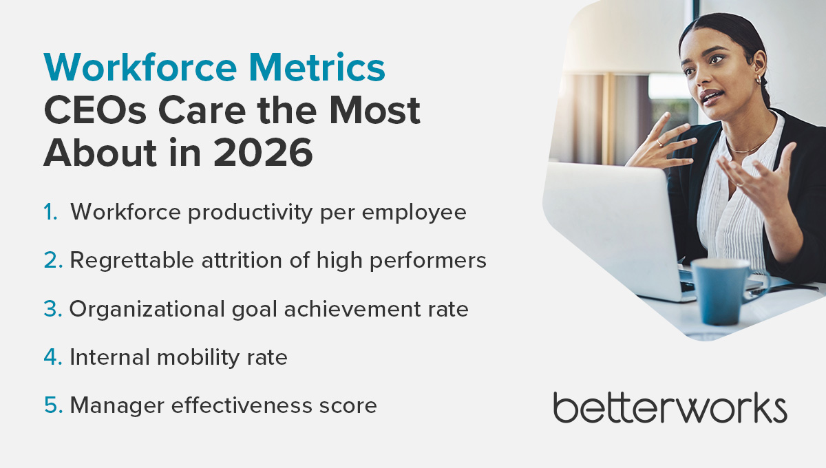 An image of 5 workforce metrics that CEOs care the most about in 2026