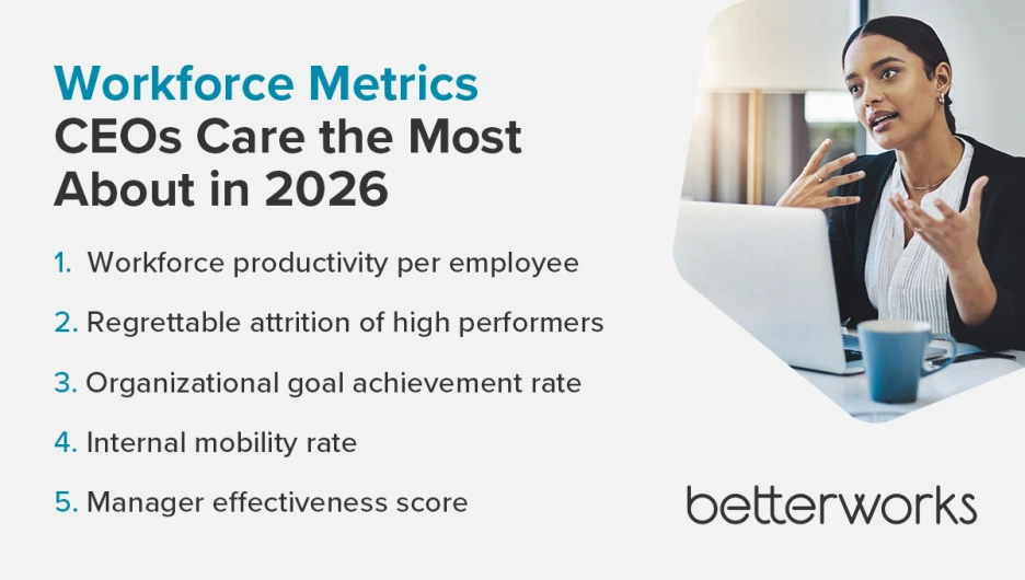 An image of 5 workforce metrics that CEOs care the most about in 2026