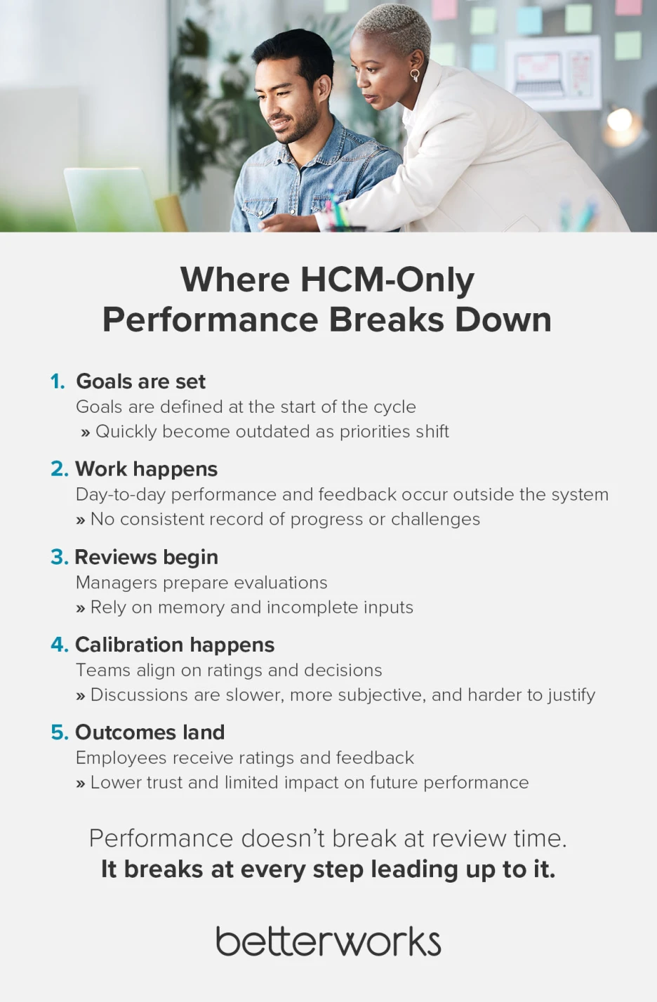 Step-by-step flow showing how performance management breaks down in HCM-only systems, from outdated goals to low-trust outcomes