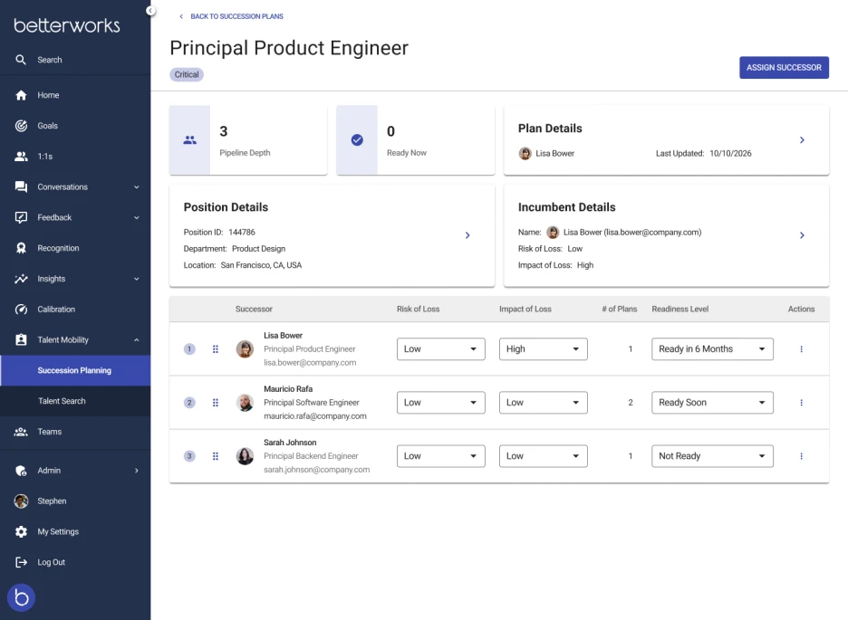 View of the succession planning dashboard within Betterworks