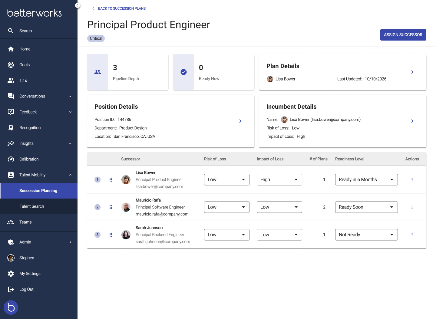 View of the succession planning dashboard within Betterworks