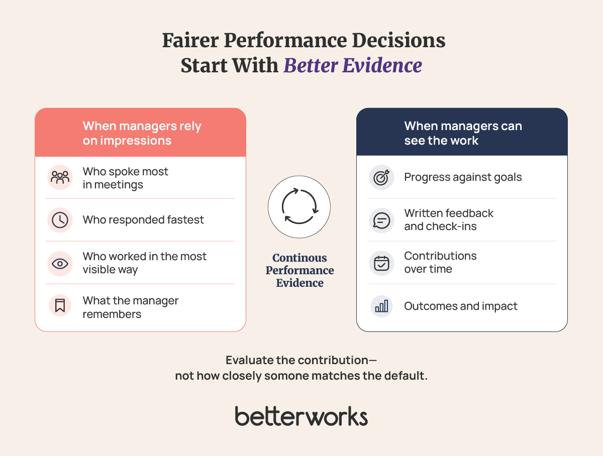 Comparison showing how impression-based performance decisions rely on meeting visibility, response speed, and manager memory, while evidence-based decisions use goals, check-ins, feedback, and outcomes over time.