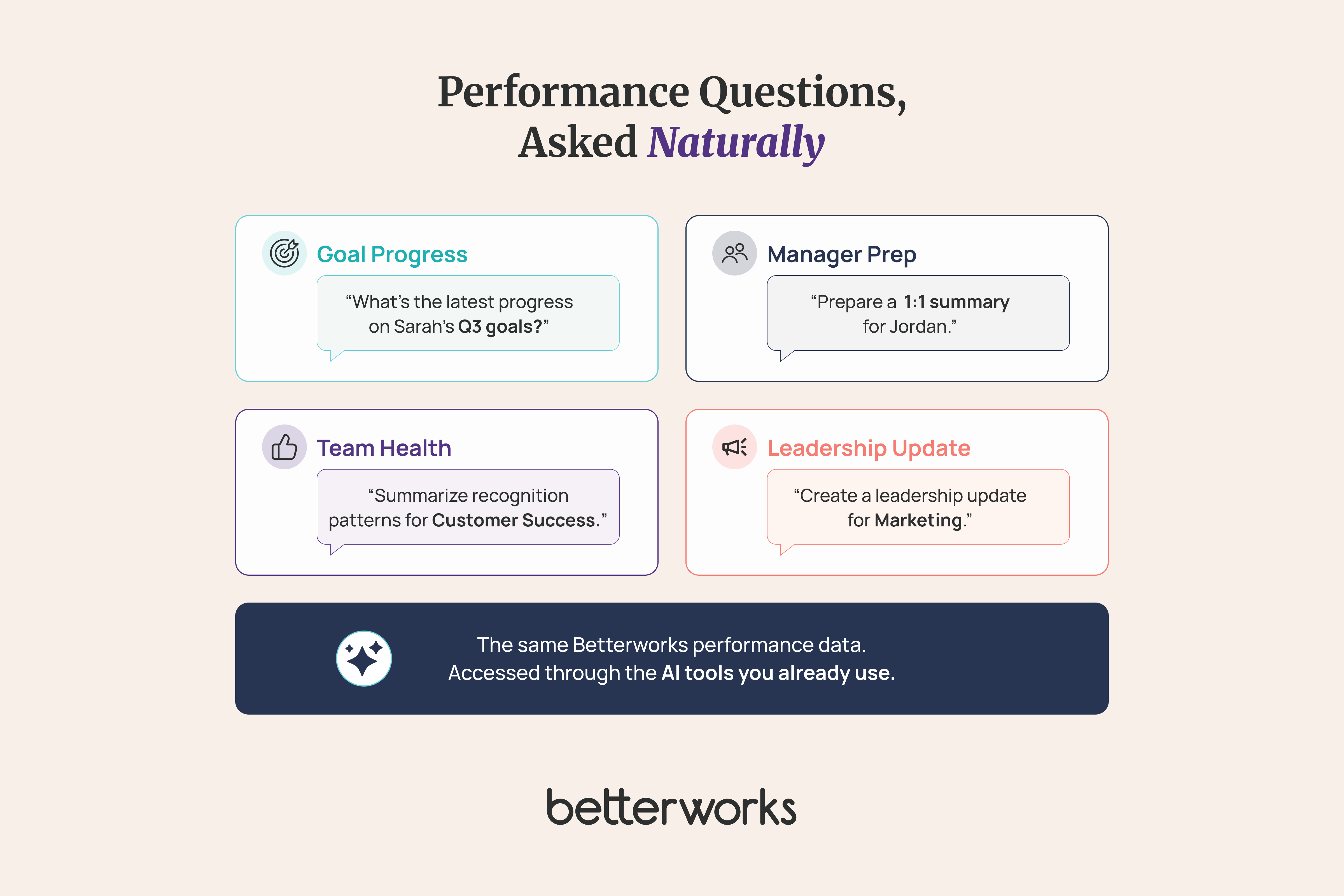 Editorial-style graphic showing examples of natural-language performance questions that managers can ask through Betterworks MCP in ChatGPT or Claude, including goal progress, 1:1 preparation, recognition trends, and leadership updates.