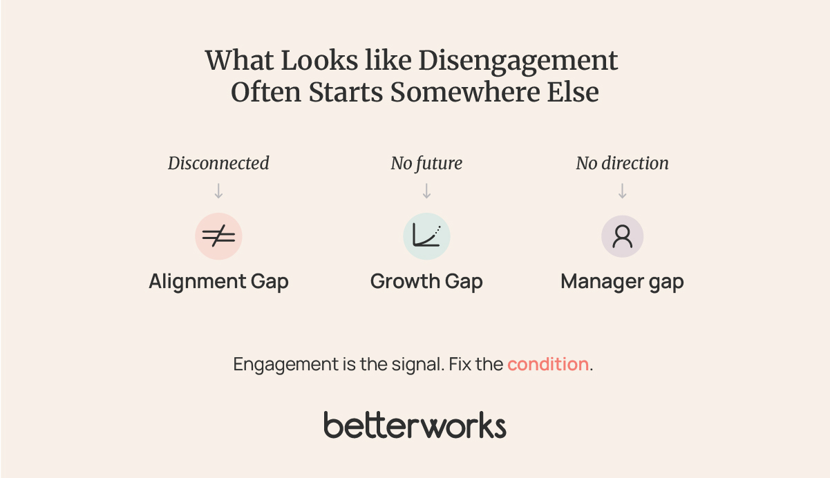 Three examples showing how employee disengagement can signal underlying problems with alignment, growth opportunities, or manager effectiveness.