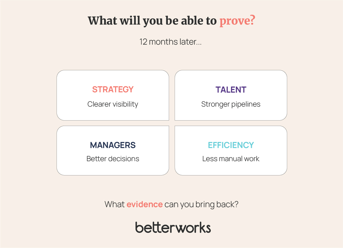 Four-part evidence framework showing the types of business results HR should be able to demonstrate 12 months after an investment, including strategic visibility, talent readiness, stronger manager decisions, and reduced manual work.