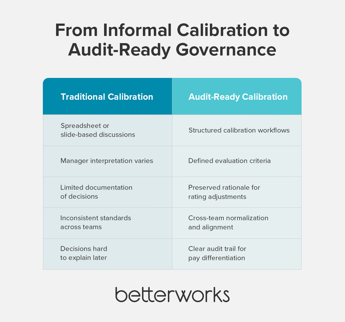 table showing the different pieces of audit-ready calibration