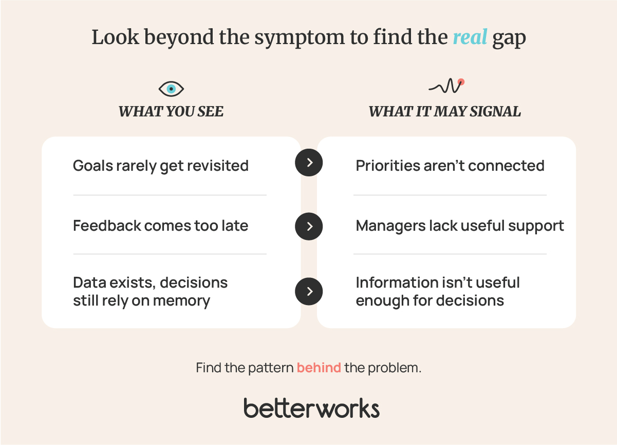 Three examples showing how common performance management symptoms can point to deeper problems, including outdated goals, late feedback, and performance data that does not support better decisions.