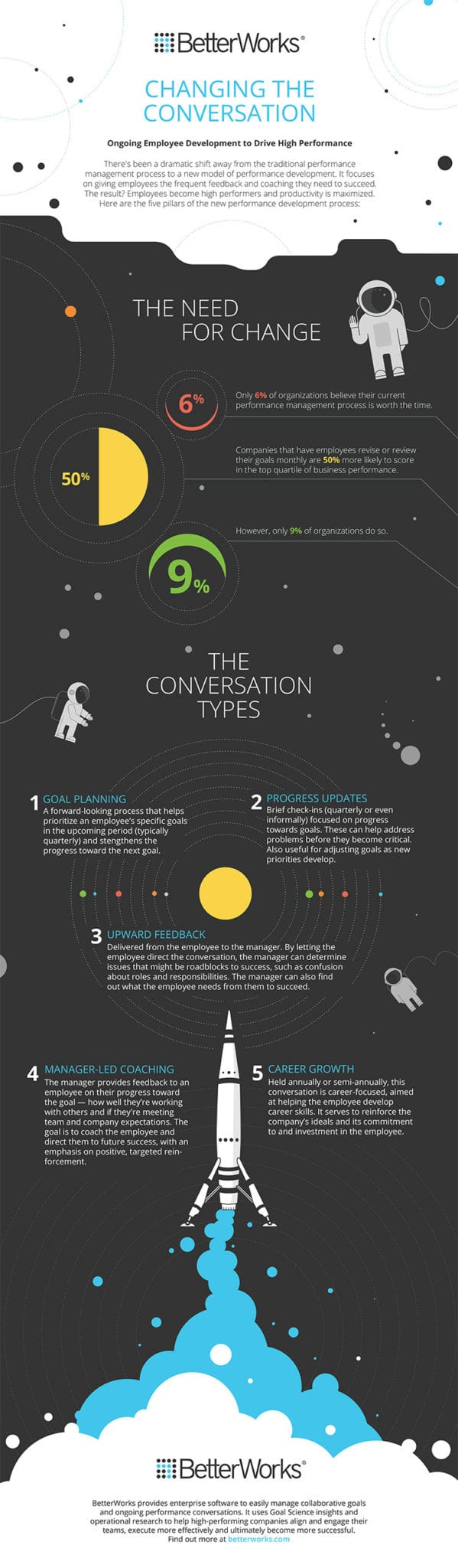 changing the conversion infographic