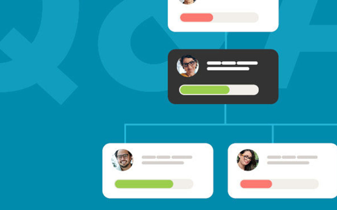 OKR Lab Mailbag: Top OKR Questions, Answered
