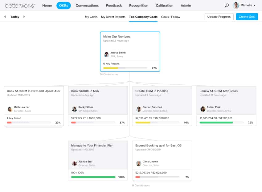 Org Chart Screenshot