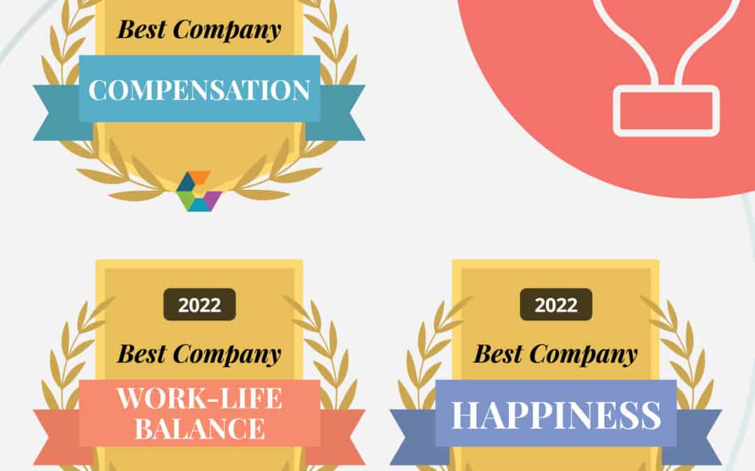 Betterworks Wins 3 Comparably “Best Places to Work” Awards