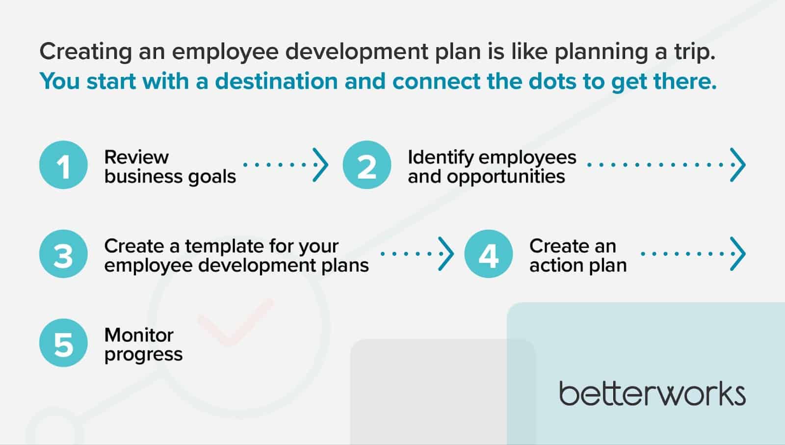 Upskill Your Team With These Employee Development Plan Examples 