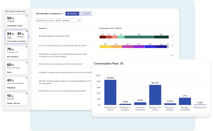 Betterworks Advanced People Analytics for Better ROI