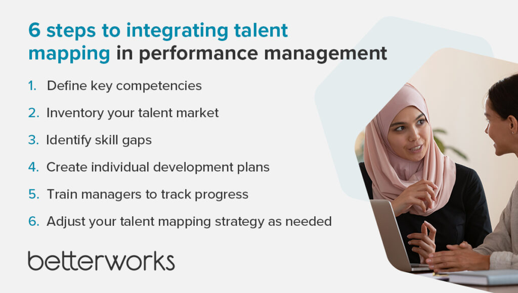 How to Implement Talent Mapping in Performance Management - Betterworks
