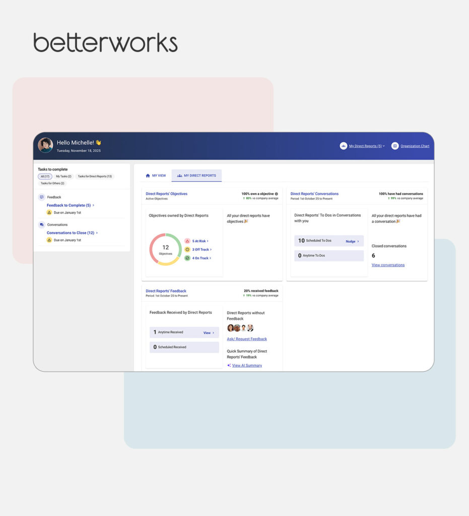 The images shows one of the screens available in the Manager Command Center. The screen shows a unified view of the status of direct reports' goals, feedback and conversations completed to date, and feedback status. The page provides links to these and the option to view an AI Summary. 